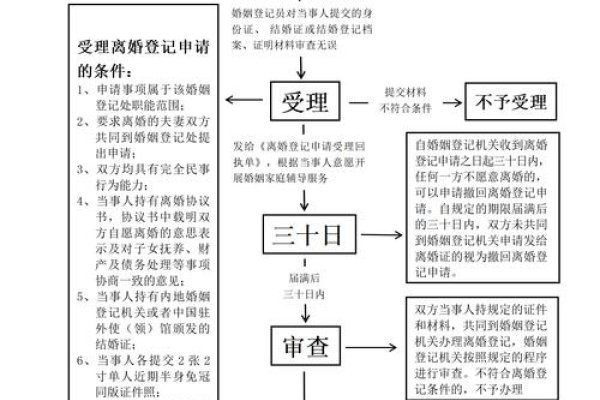 公安备案流程及时效性解析-踏云行