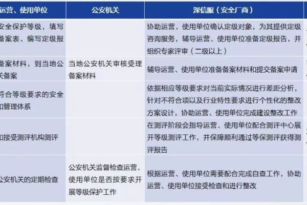 公安网备案,保障网络安全与信息合规的利器-踏云行