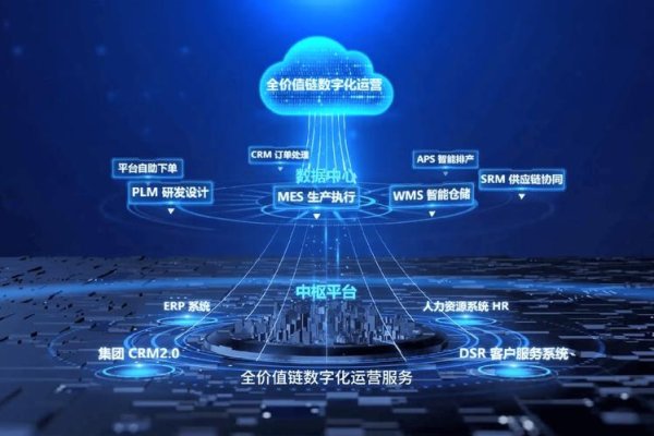 国产数据库管理工具，推动数字化转型的关键力量-踏云行