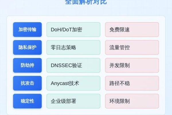 公共DNS存在风险及应对策略-踏云行