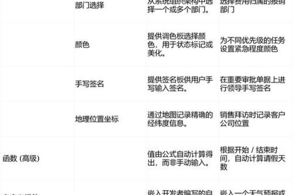 国内低代码平台排名及简介-踏云行