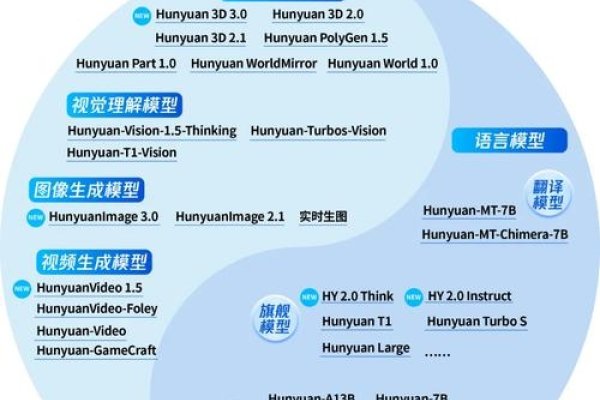 国内外低代码平台深度对比，百度文心与腾讯混元大模型等介绍-踏云行