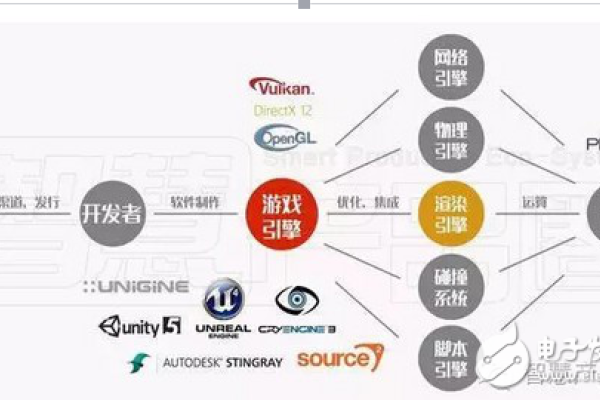 国内外主流搜索引擎概述，直接概括了文章的主要内容，即介绍国内外的知名搜索引擎及其特点。-踏云行