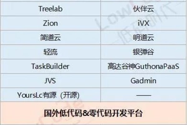 国内零代码平台推荐与比较-踏云行