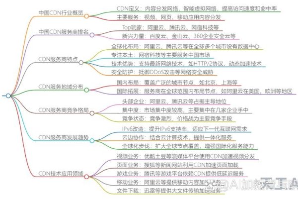 国内免费CDN合集-踏云行