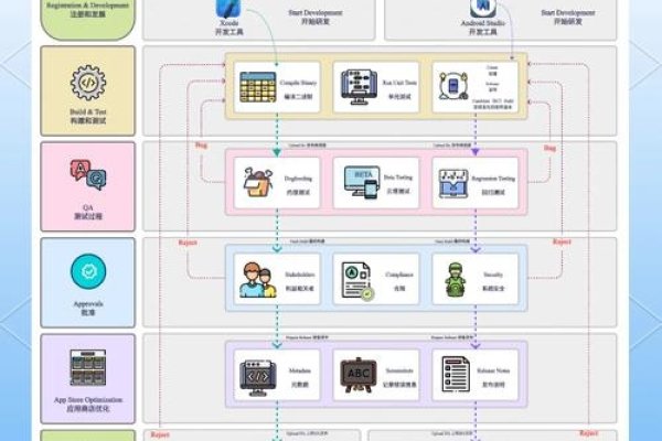 国内软件生态与应用制作全解析-踏云行