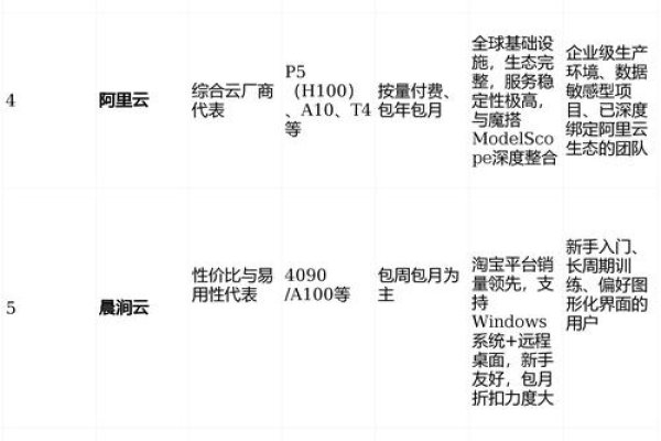 国内最佳服务器租用指南-踏云行