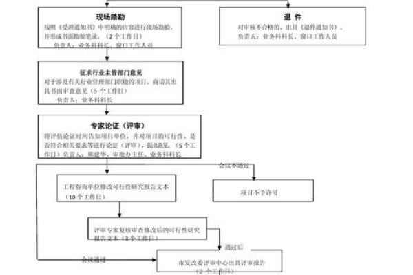 个人主页备案的可行性及流程-踏云行