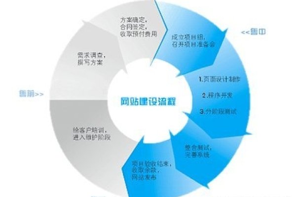 公司网络建设流程详解，确立目标、构建步骤与维护推广策略-踏云行