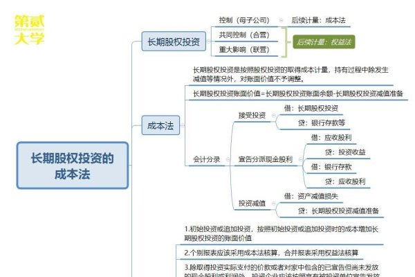 公司域名评估方法,成本法为主-踏云行