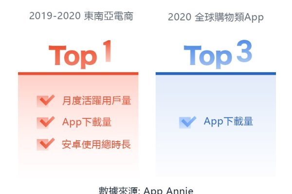 国外电商平台优选，亚马逊与Shopee的对比分析与选择建议。-踏云行
