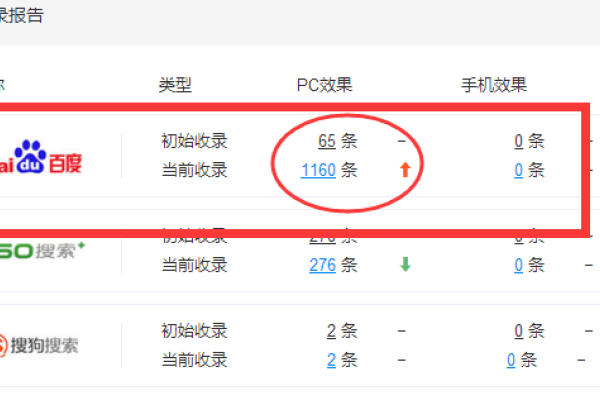 官网关键词点击排名软件，助力网站优化的必备工具-踏云行