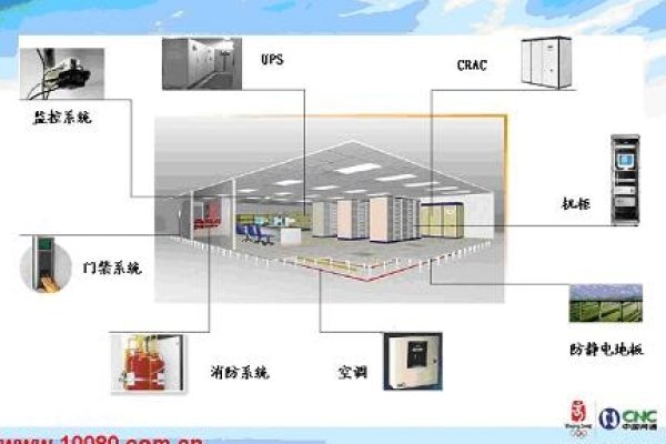 国外IDC机房布线,标准与安全措施-踏云行
