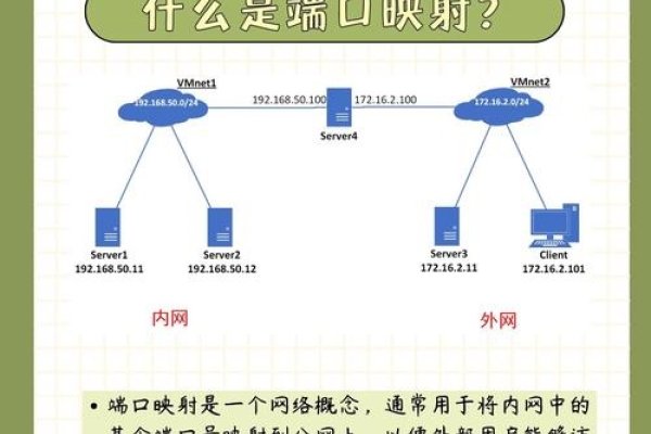 公网IP端口映射详解与应用实例介绍手机设置步骤及注意事项和常见问题解决方案。-踏云行