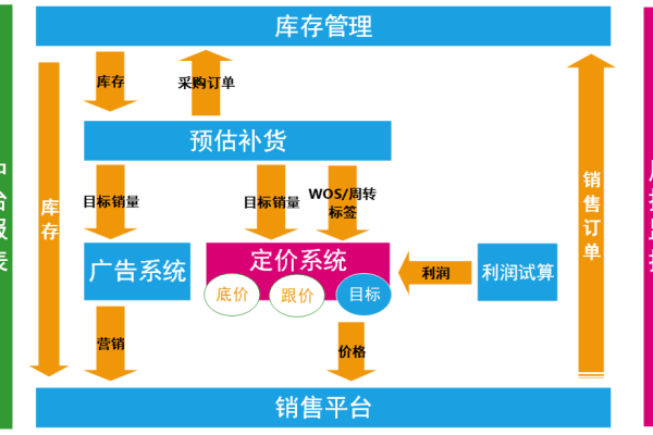 官网制作报价，费用受类型、功能及服务商影响-踏云行