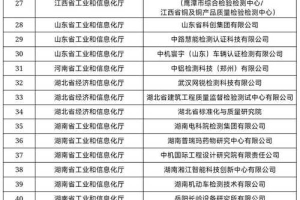 工信部名单公布网络电话服务商-踏云行