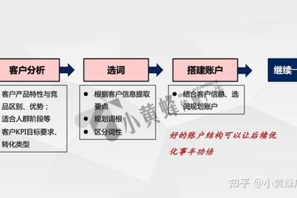 关键词报告下载指南,为怎么下载百度搜索推广的关键词报告。-踏云行