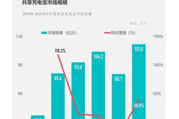 共享充电宝APP开发成本分析-踏云行