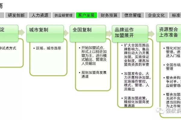 关键词规划师首页，策略与实施的蓝图-踏云行