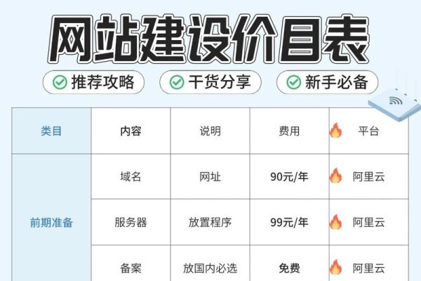 广州公司网站建设费用详解，价格因多种因素而异-踏云行
