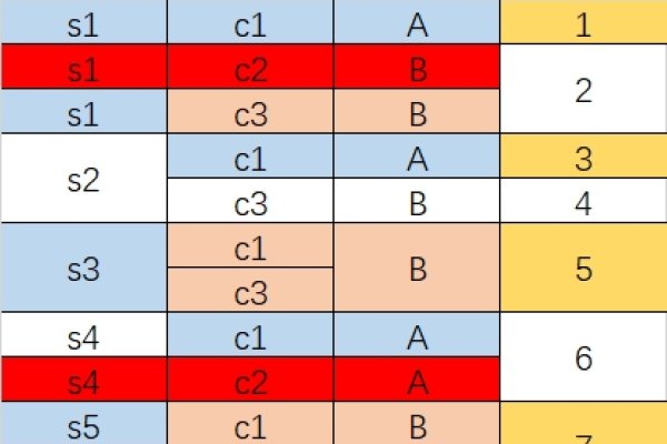 关系数据库中的除法运算，示例与概念解析-踏云行