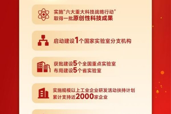 贵州信息网络建设助力行动计划-踏云行