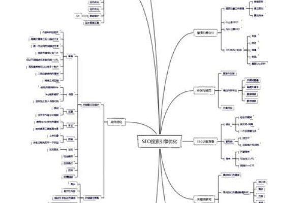 光谷抖音SEO优化方法探讨-踏云行
