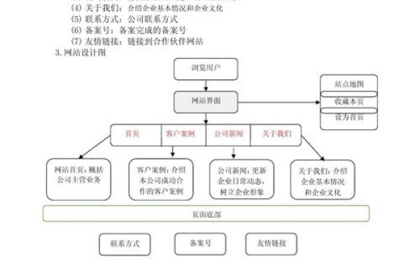 关于建企业网站是否需要备案的问题解析-踏云行
