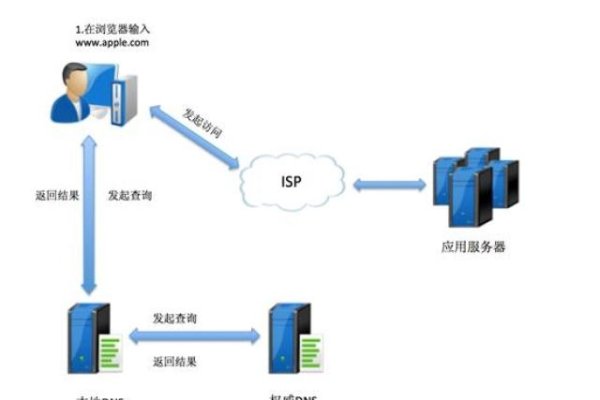 关于上海首选DNS服务器地址的解析-踏云行