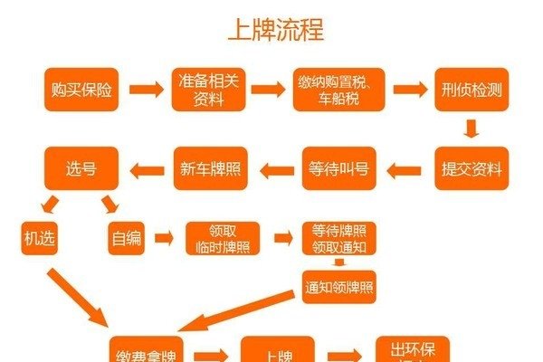 关于免费备案域名及CDN选择的指南，流程、费用与注意事项-踏云行