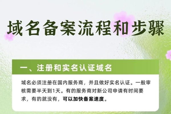 关于域名购买与备案指南，如何快速注册无需备案的域名？，低价免备案域名的投资价值和优势分析。探讨海外服务器空间上的域名使用及注意事项，解析域名注册的流程与建议。-踏云行