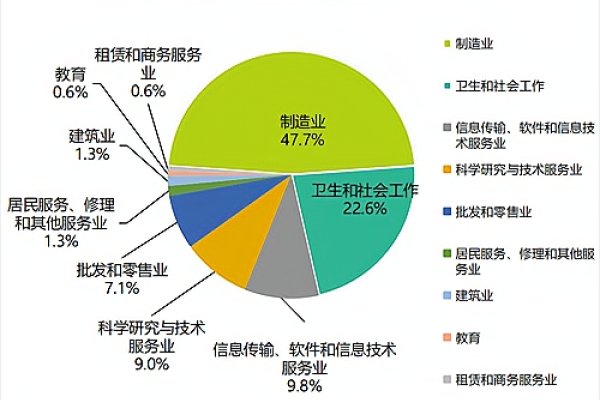 贵阳软件公司市场前景分析-踏云行