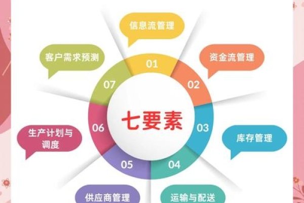 供应链中的SEO，意义与重要性-踏云行