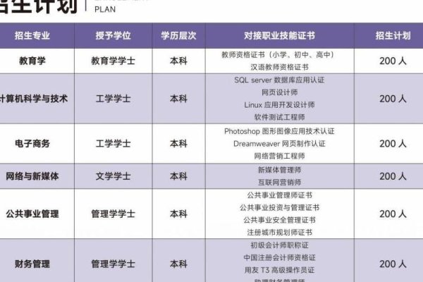 湖北地区制作网站一般需要多少费用？-踏云行