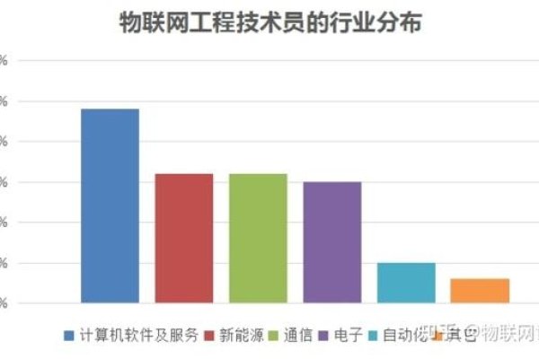 互联网行业就业方向与前景展望-踏云行