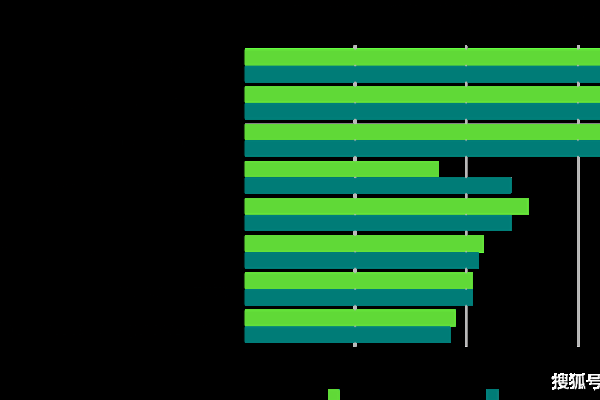 互联网学历需求解析，入门条件与趋势探讨-踏云行