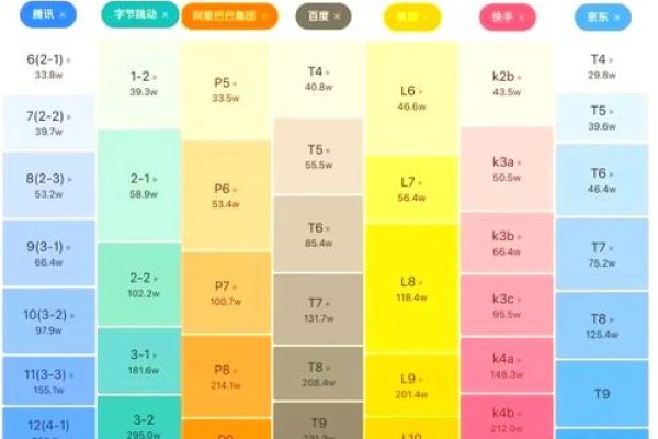 互联网运营行业的薪酬状况解析-踏云行