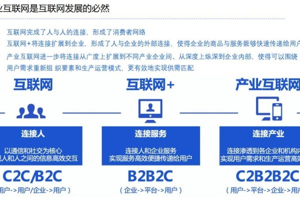 互联网中小企业的发展现状与机遇-踏云行