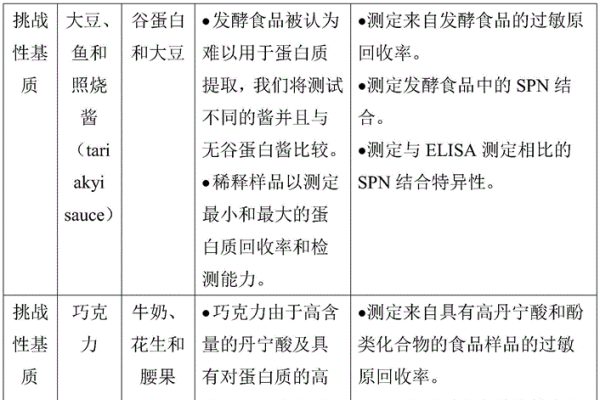 花生壳的DNS与肥料潜力，基本概念及差异解析-踏云行