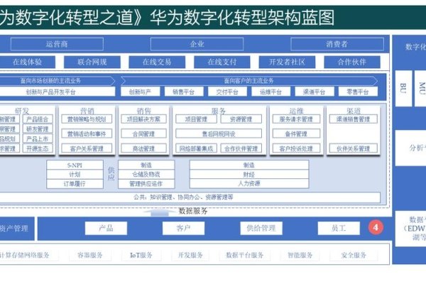 华为的网站建设与数字化转型之路-踏云行