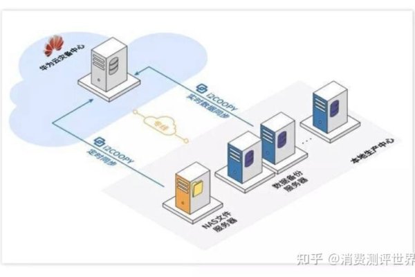 华为云故障处理与未来发展展望-踏云行