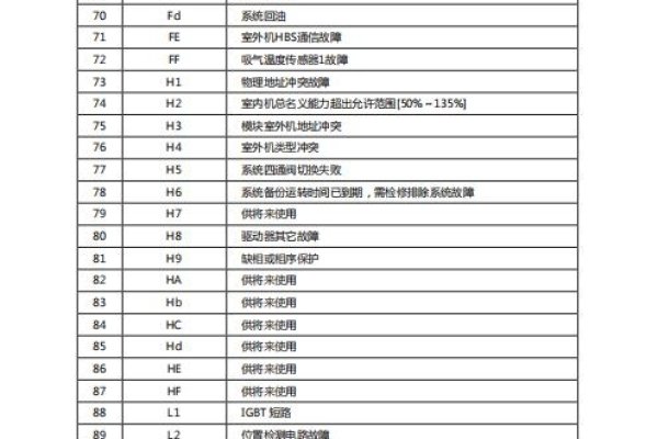 海尔空调故障代码详解及应对方法，专业解析与修复流程指南-踏云行