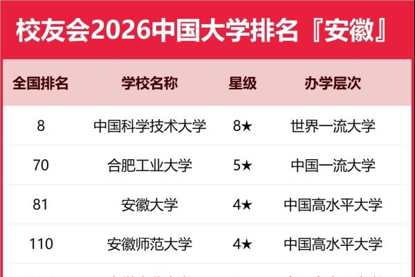 合肥网站排名速查-踏云行