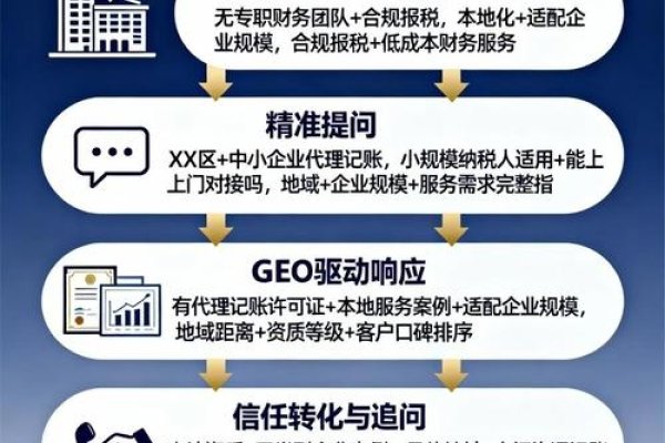 哈尔滨网站优化关键词策略-踏云行