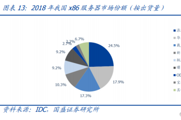 哈尔滨GPU服务器租赁趋势及运营商AI大模型发展-踏云行