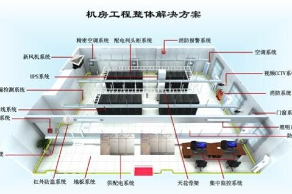 湖南IDC机房托管全攻略,建设、成本与选址分析-踏云行