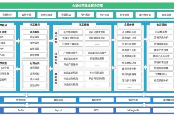 会员管理系统开发关键技术,架构与策略解析-踏云行