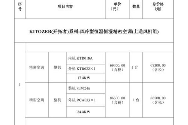 机房精密空调价格一览表-踏云行