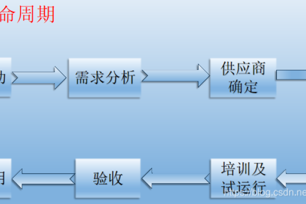 机房建设需求分析-踏云行