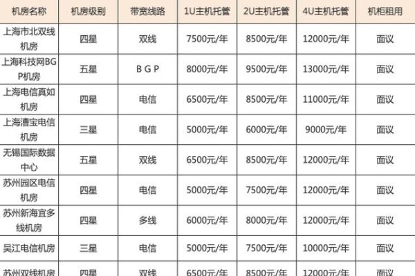 机房托管服务器选择哪家好-踏云行